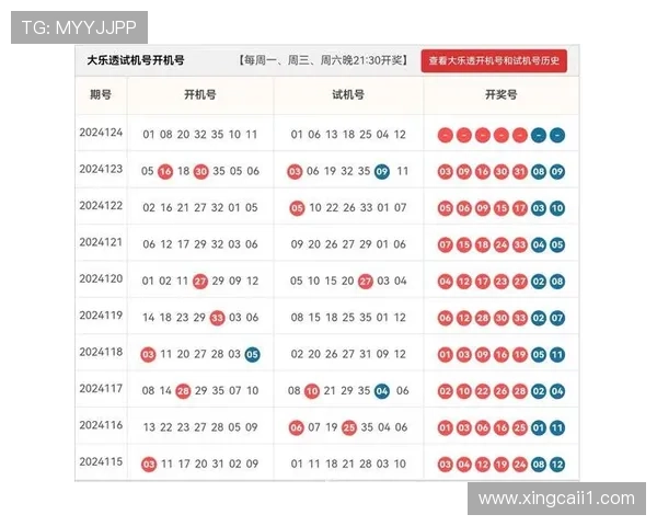 大乐透开奖玩法全流程图解指南 大乐透开奖玩法全流程图解指南