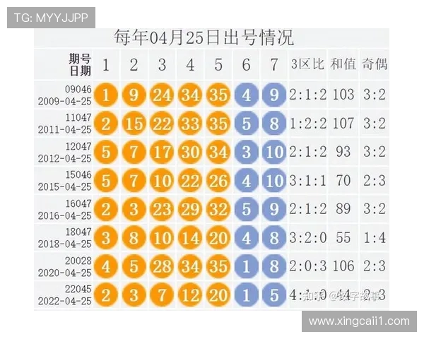 大乐透开奖几年来的发展历程与现状分析